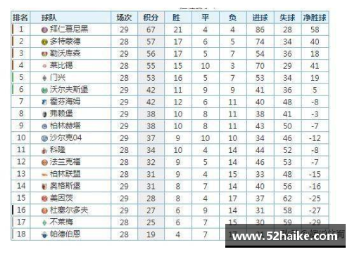 百姓彩票德甲最新积分榜：勒沃库森4_0强势领跑，拜仁2_1紧随其后，斯图加特延续精彩表现 - 副本