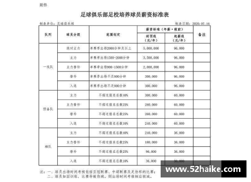 百姓彩票2017年雷霆球员工资分析与比较