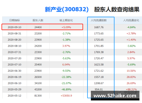 百姓彩票球员数据查询：深度分析与比较